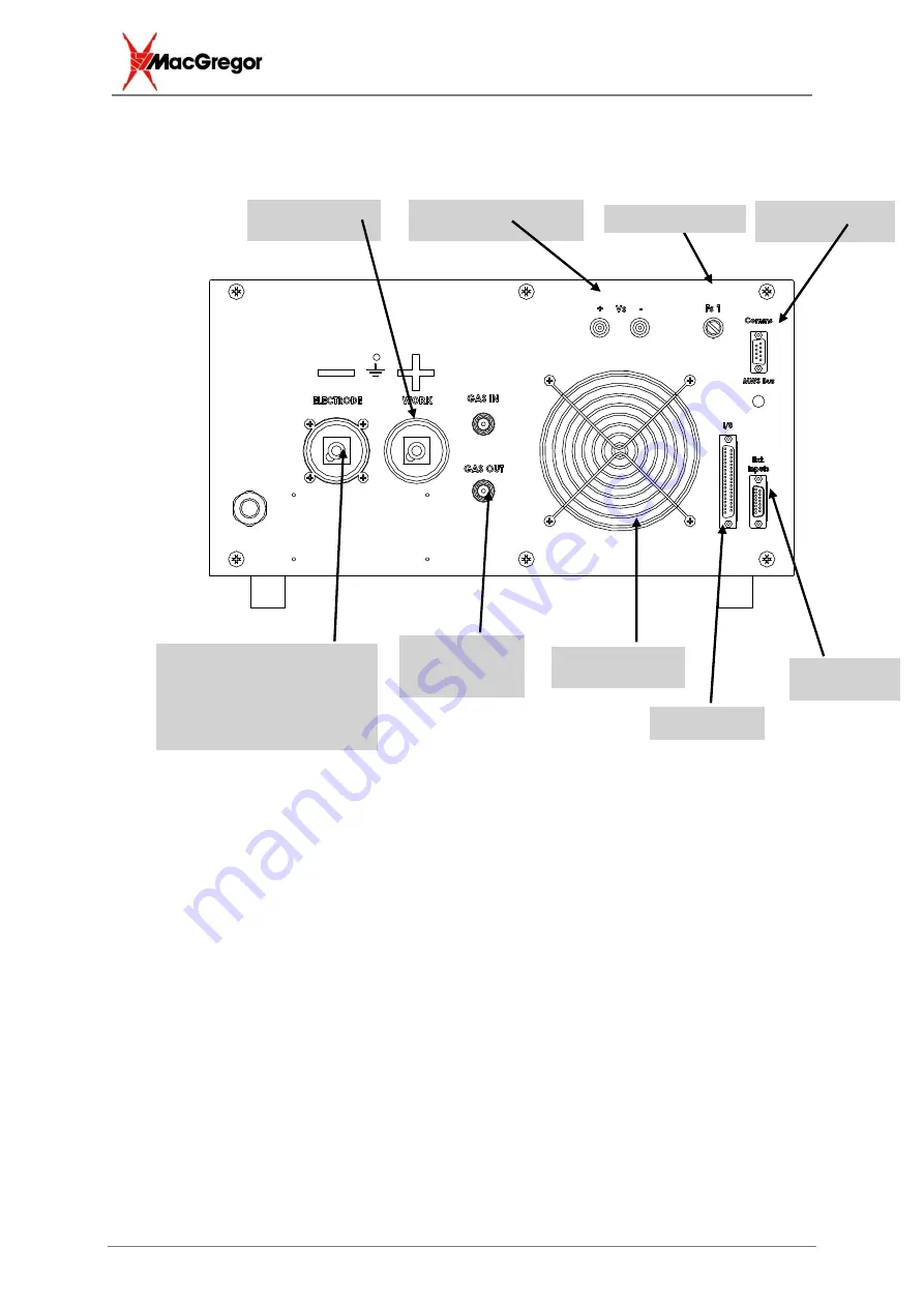 Amada MacGregor PA-200P Series Operation Manual Download Page 10