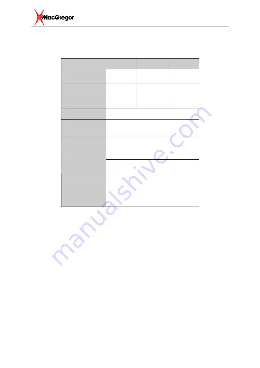 Amada MacGregor WFG-02 Operation Manual Download Page 5