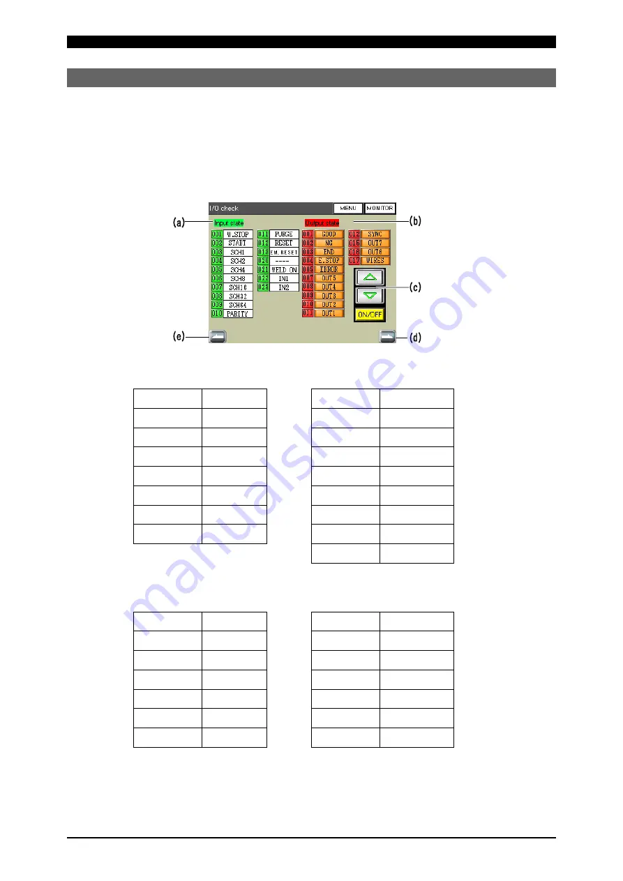 Amada MAWA-300B-00-00 Operation Manual Download Page 99