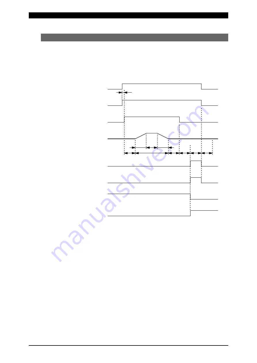 Amada MD-A8000B-05 Series Operation Manual Download Page 24