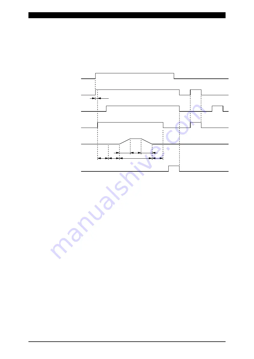 Amada MD-A8000B-05 Series Operation Manual Download Page 26