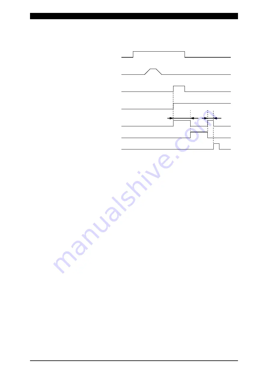 Amada MD-A8000B-05 Series Operation Manual Download Page 32