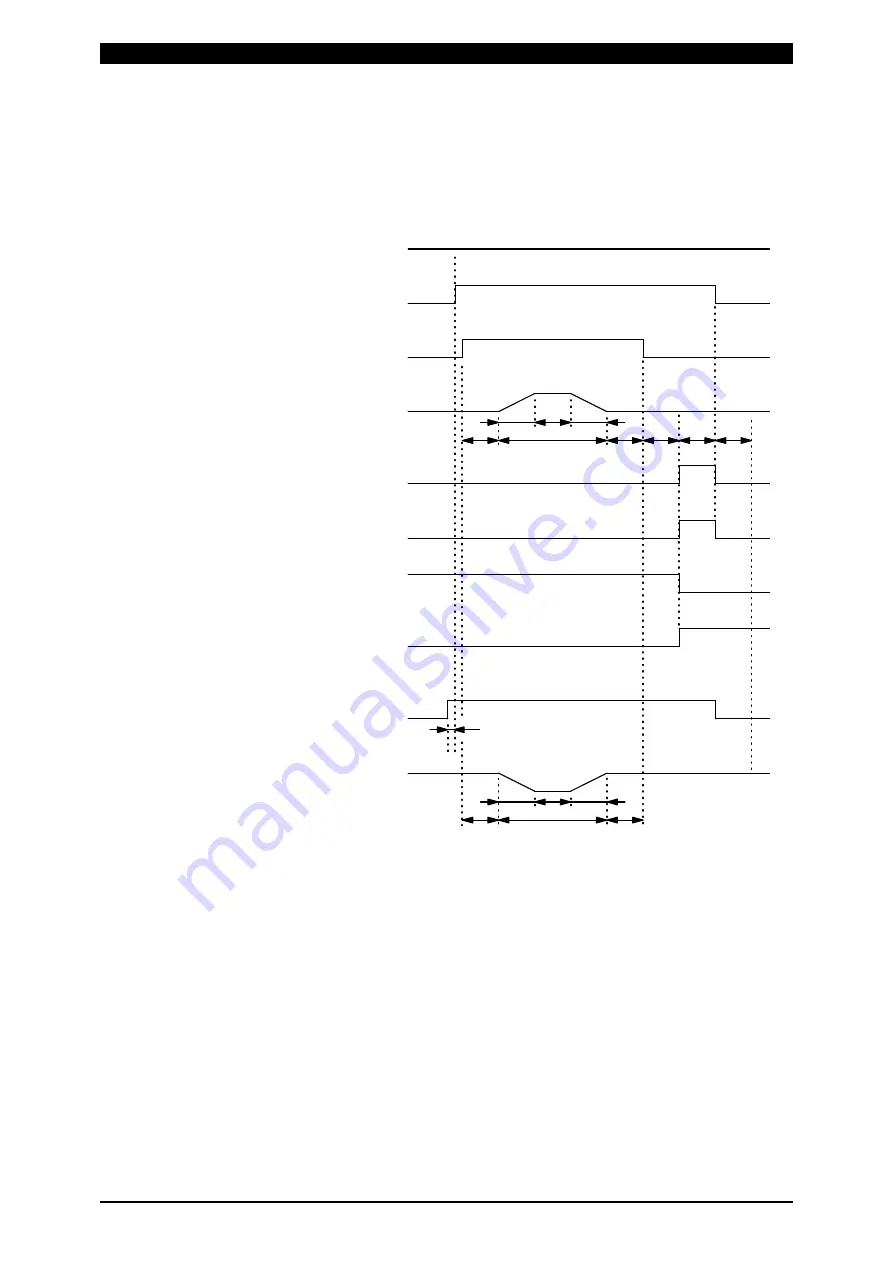 Amada MD-A8000B-05 Series Operation Manual Download Page 33