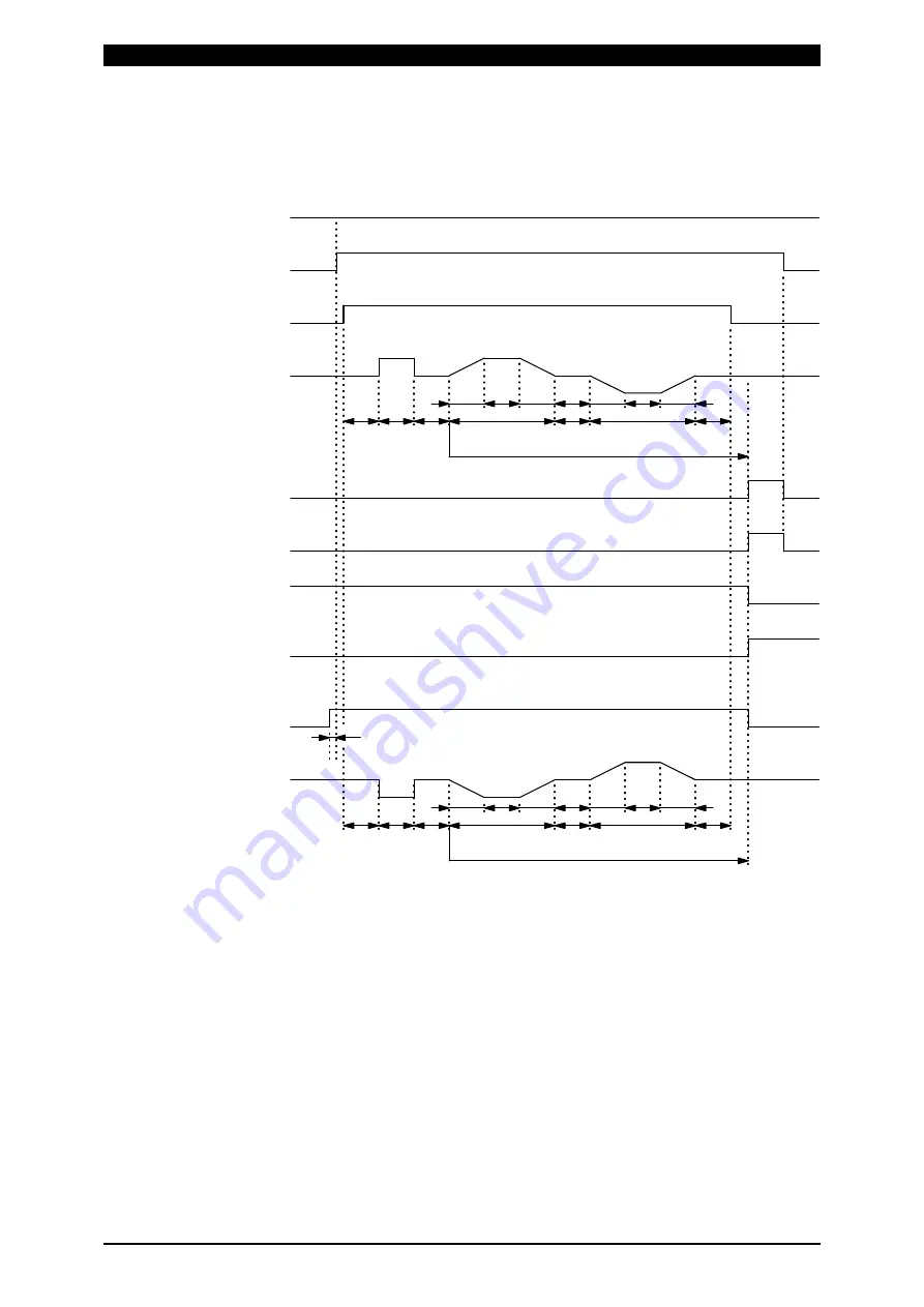 Amada MD-A8000B-05 Series Operation Manual Download Page 34