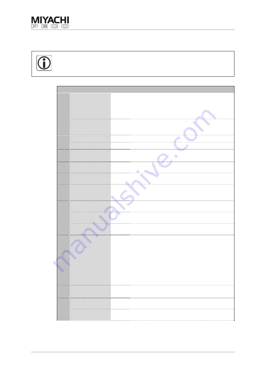 Amada MG3 Hot Bar Operating Instructions Manual Download Page 11