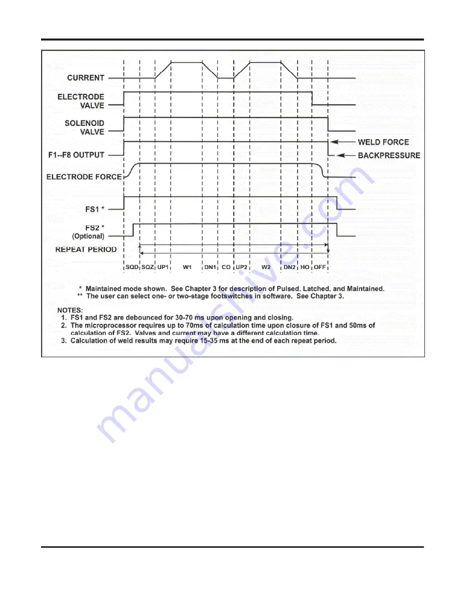 Amada Miyachi Unitek STA-100A Operation Manual Download Page 98