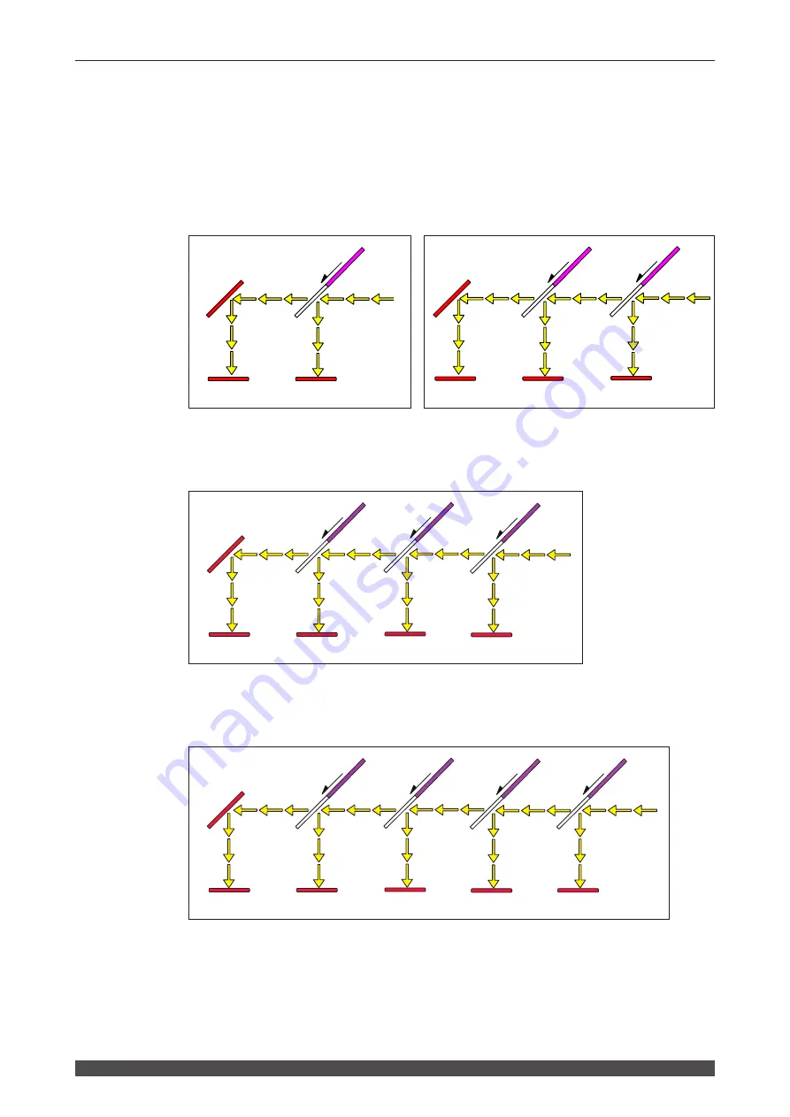 Amada ML-2350A-CE Operation Manual Download Page 106