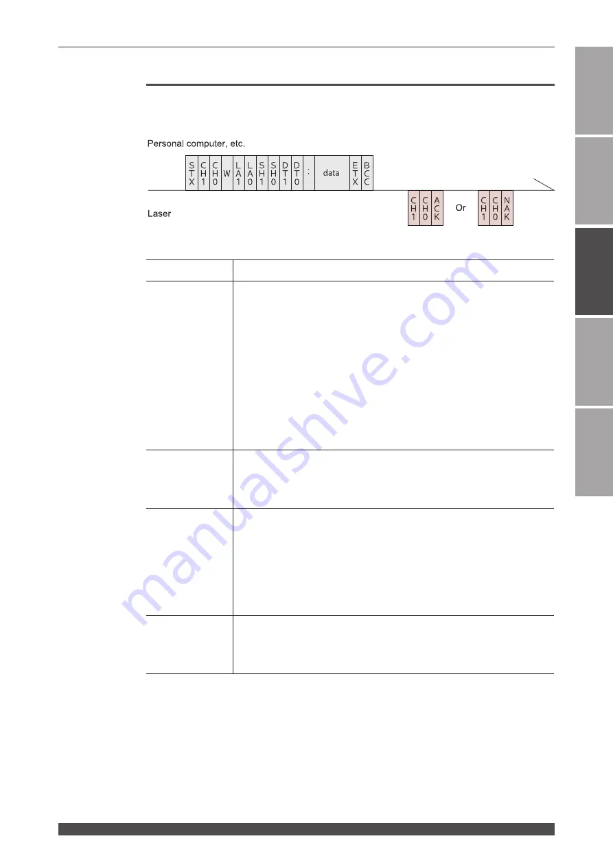 Amada ML-2350A-CE Operation Manual Download Page 159