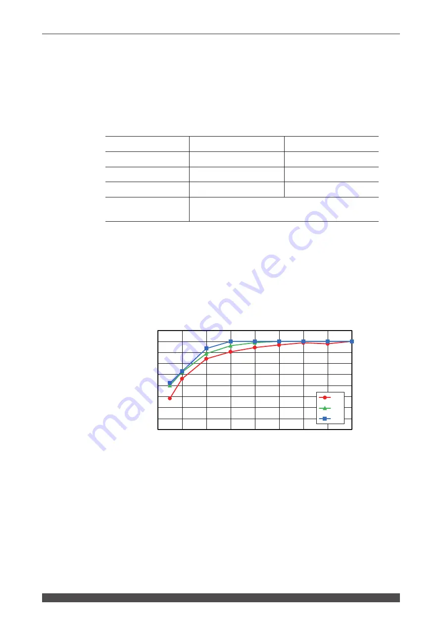 Amada ML-2550A Operation Manual Download Page 208