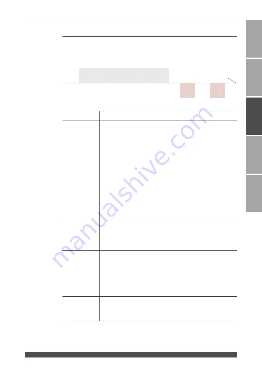 Amada ML-3015AS Operation Manual Download Page 145