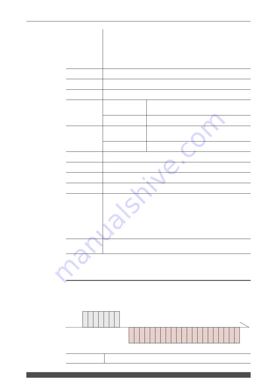 Amada ML-3015AS Operation Manual Download Page 156