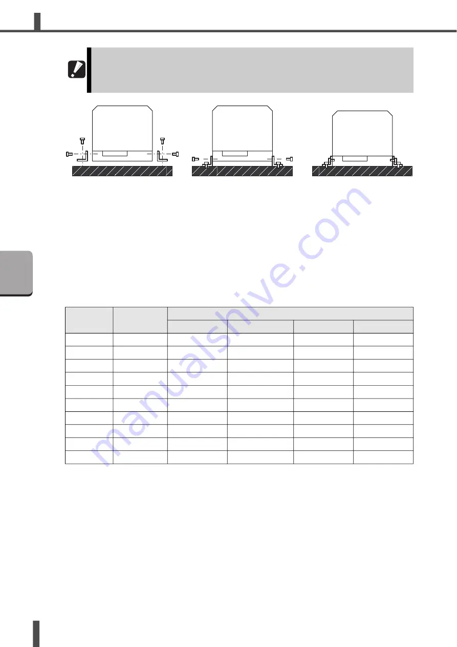 Amada ML-7 Series Operation Manual Download Page 28