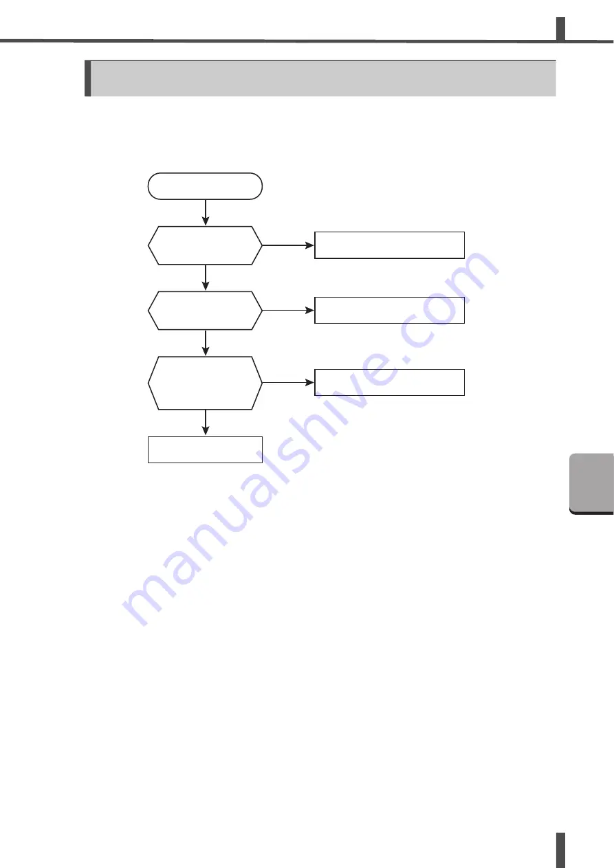 Amada ML-7 Series Operation Manual Download Page 91