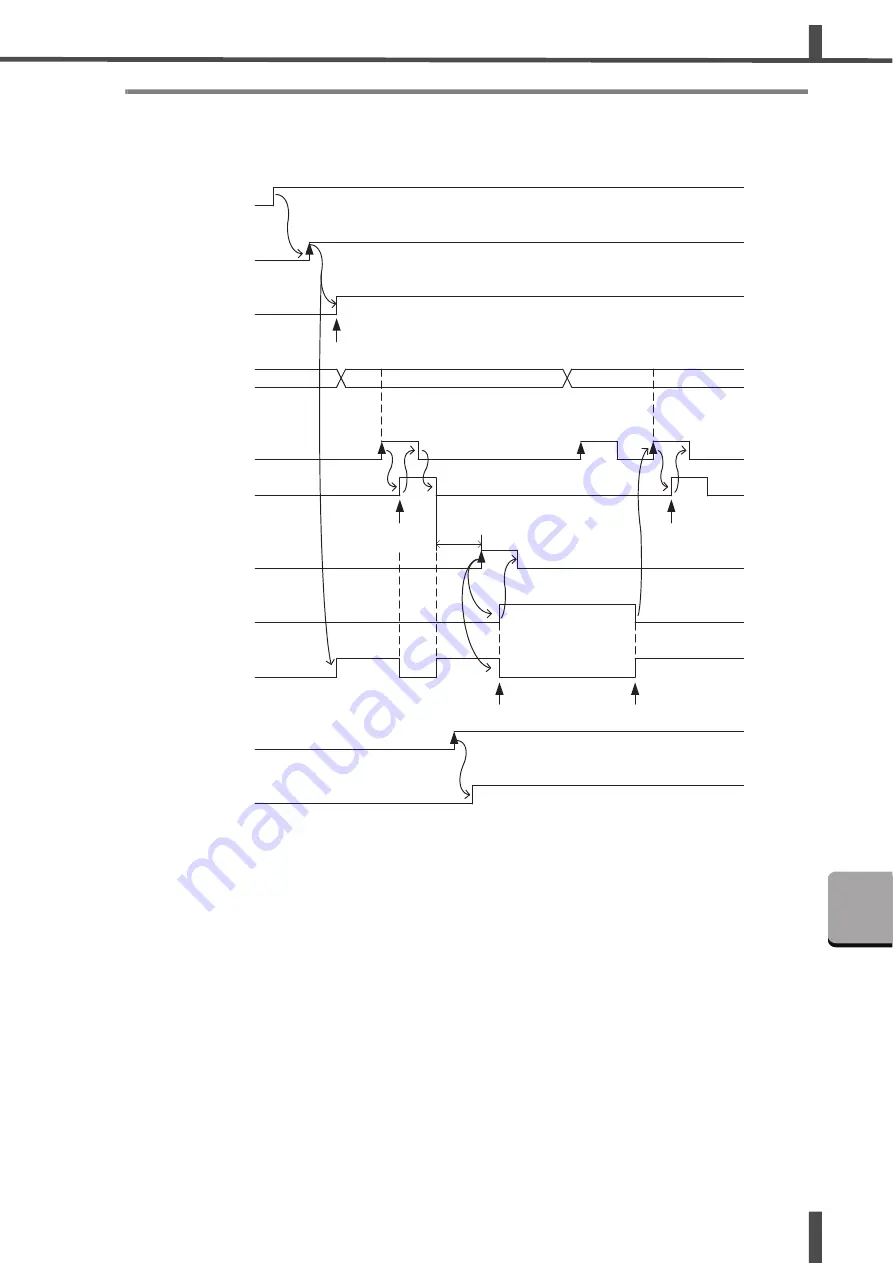 Amada ML-73 EL Series Operation Manual Download Page 105