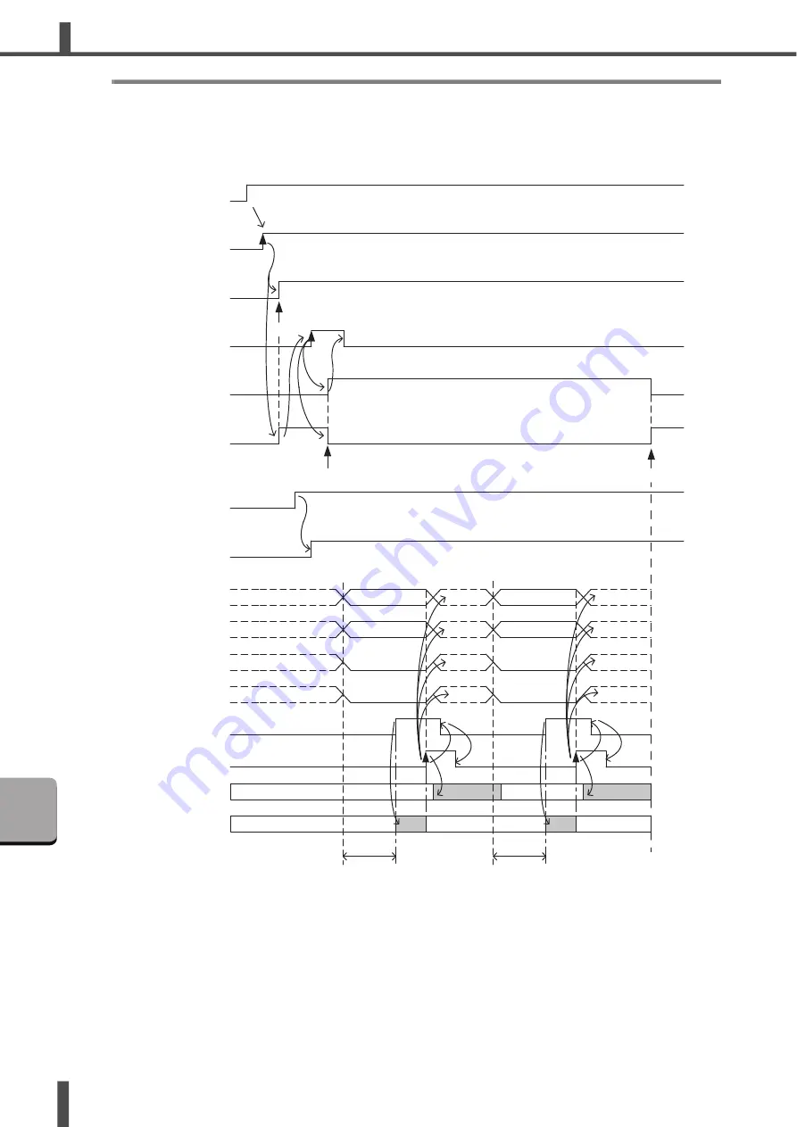 Amada ML-73 EL Series Operation Manual Download Page 112