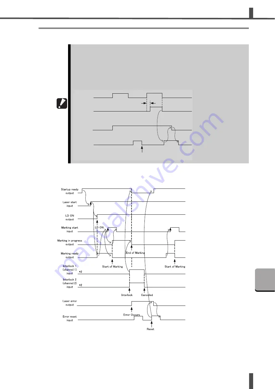 Amada ML-73 EL Series Operation Manual Download Page 121