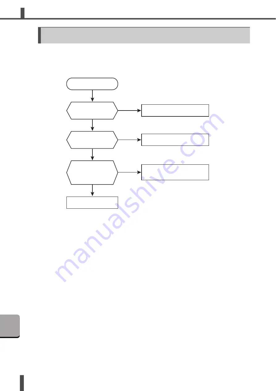 Amada ML-73 EL Series Operation Manual Download Page 136