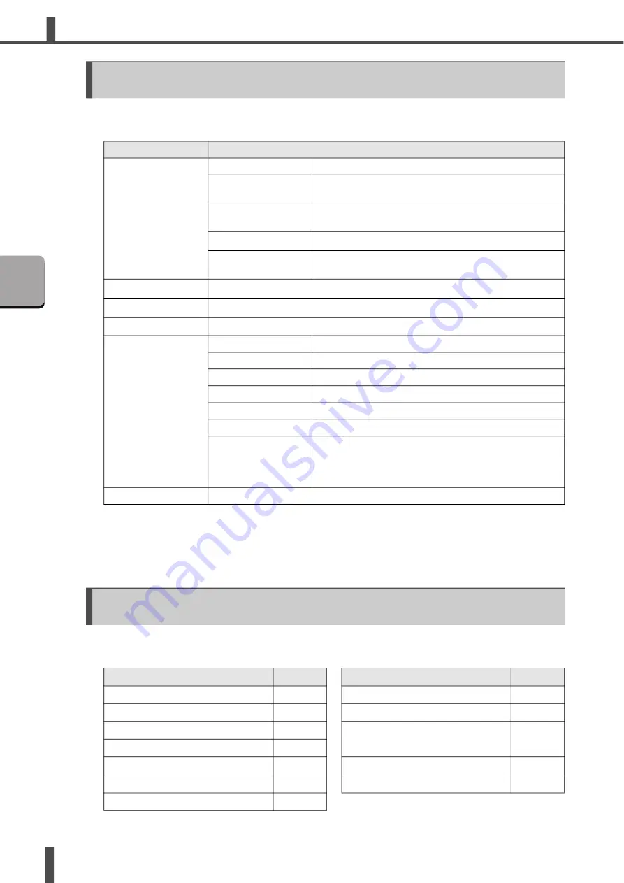 Amada ML-9011A Operation Manual Download Page 28