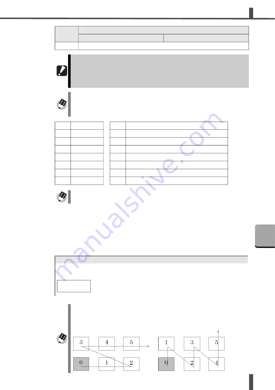 Amada ML-9011A Operation Manual Download Page 63