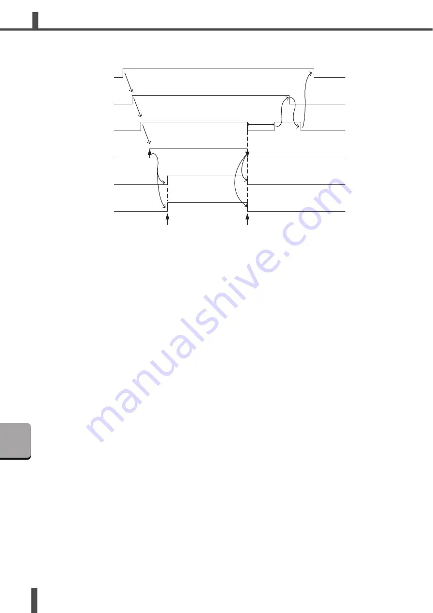 Amada ML-9011A Operation Manual Download Page 92