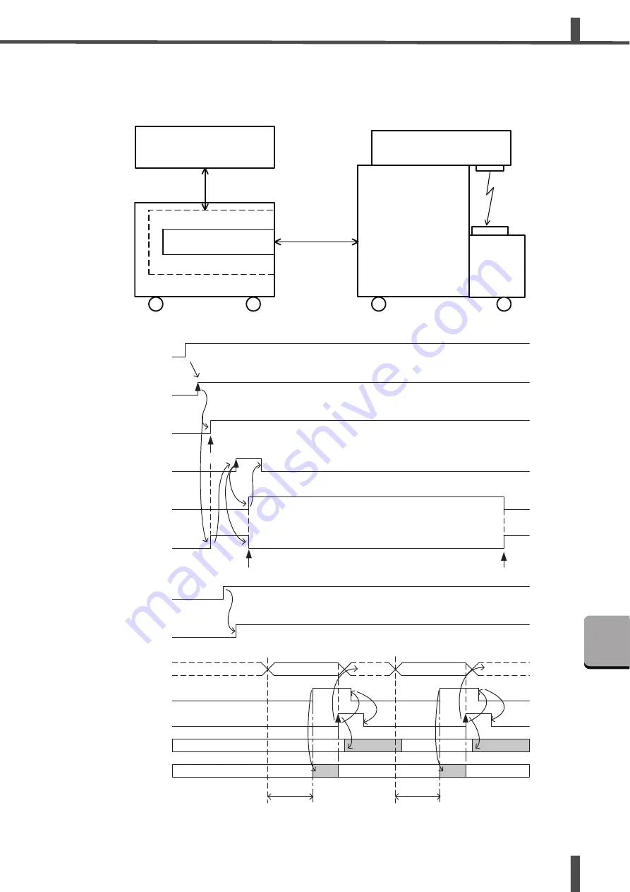 Amada ML-9011A Operation Manual Download Page 95