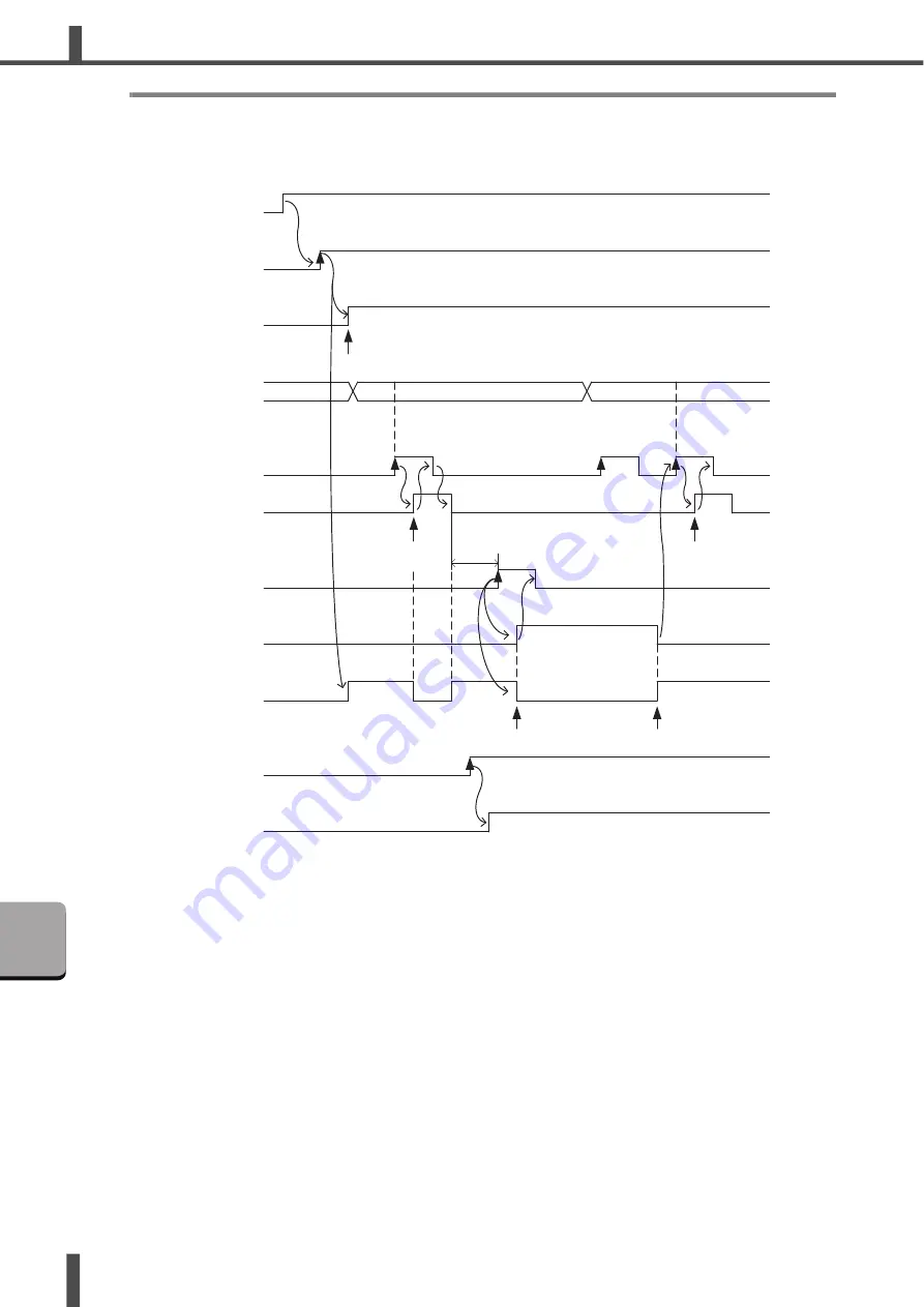 Amada ML-9011A Operation Manual Download Page 100