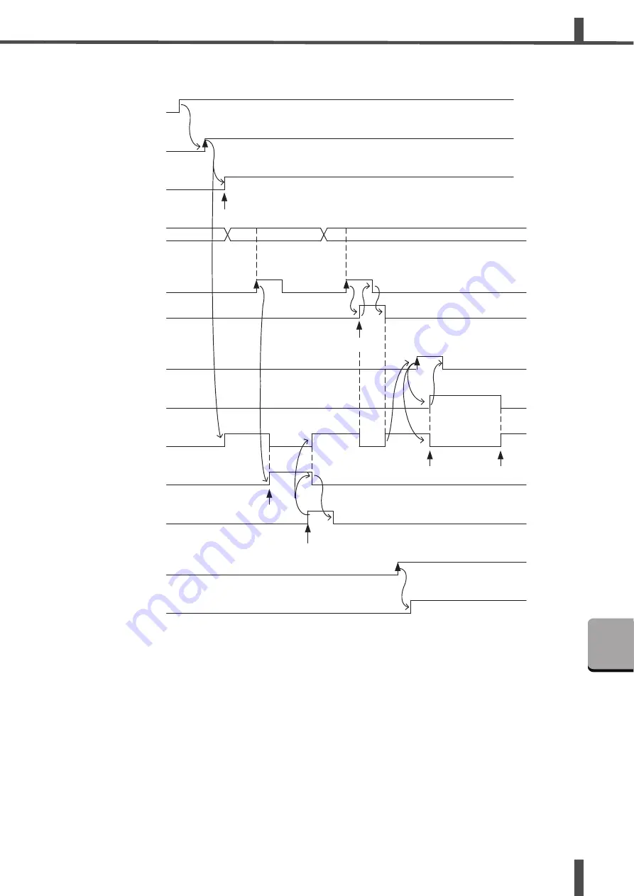 Amada ML-9011A Operation Manual Download Page 101