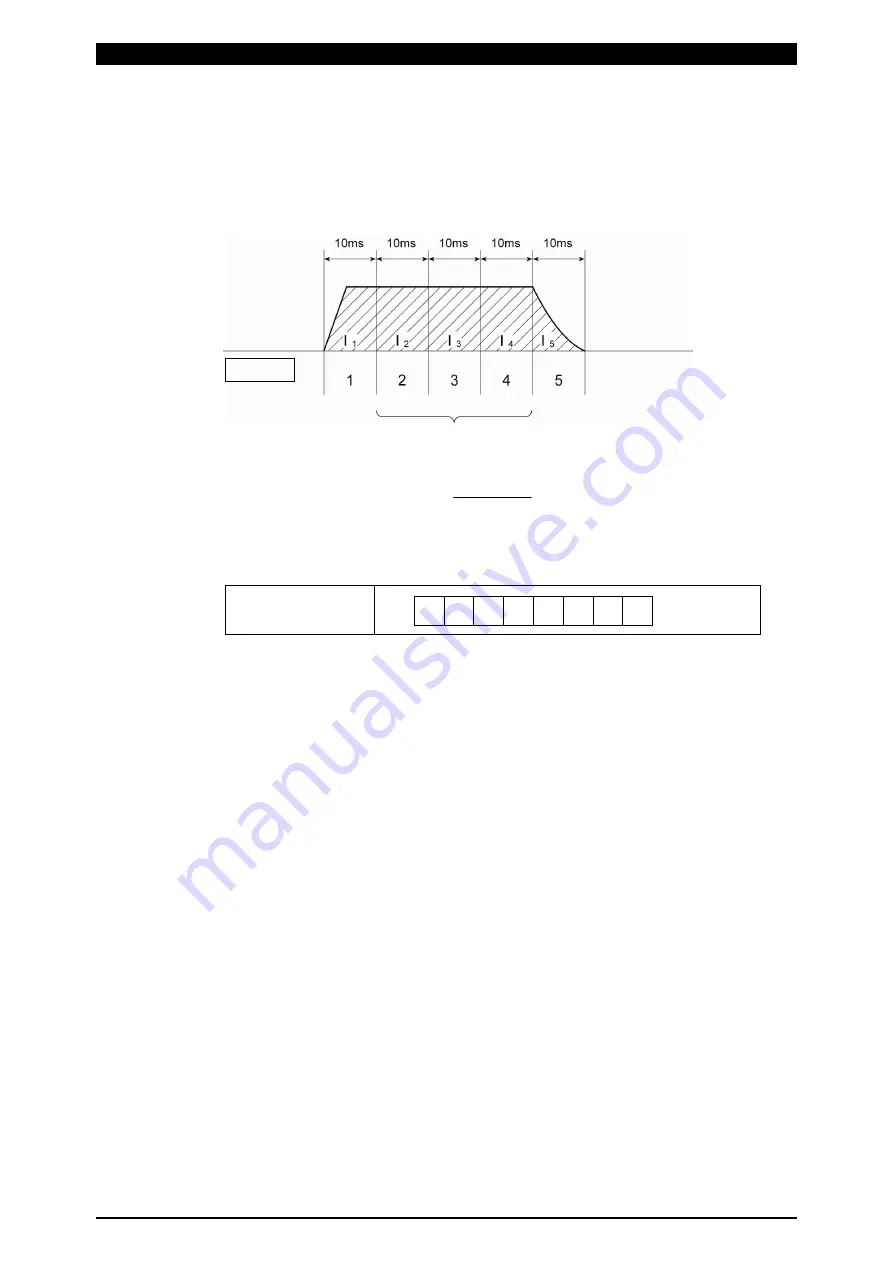 Amada MM-315B Operation Manual Download Page 23