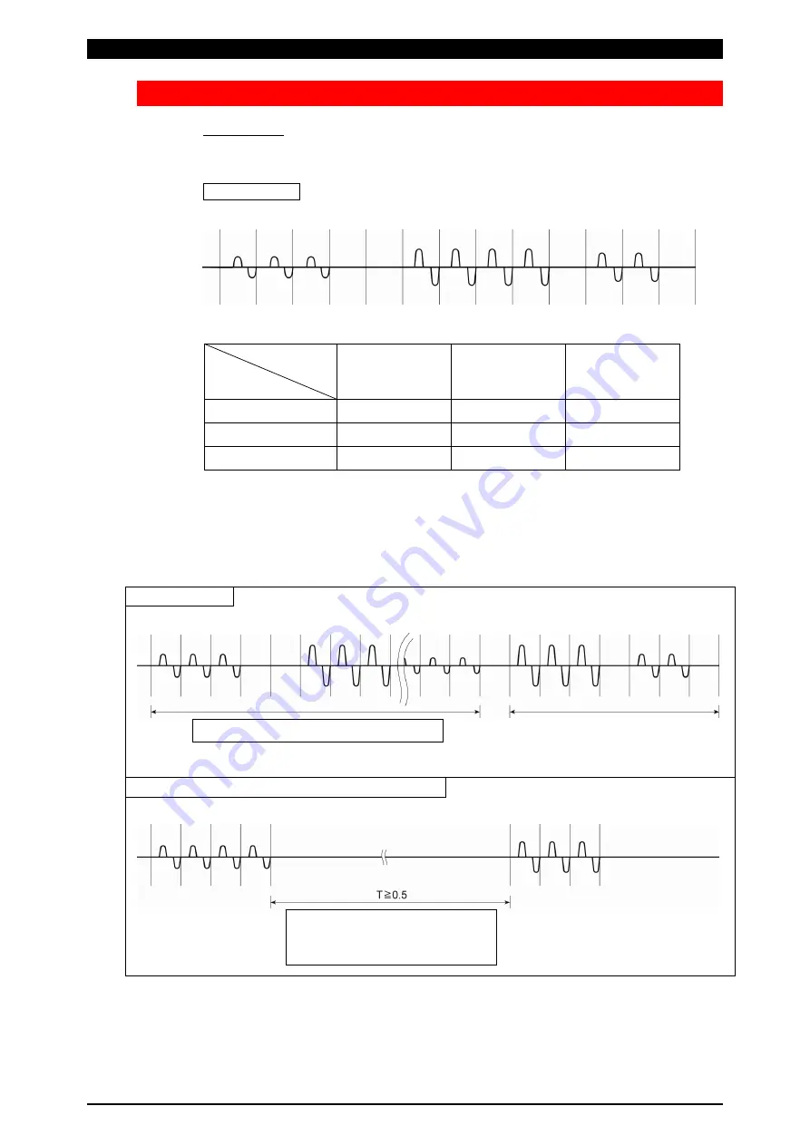 Amada MM-315B Operation Manual Download Page 24