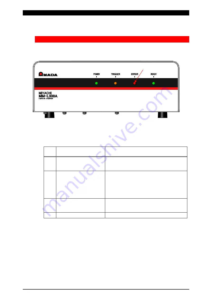 Amada MM-L300A Original Instructions Manual Download Page 156