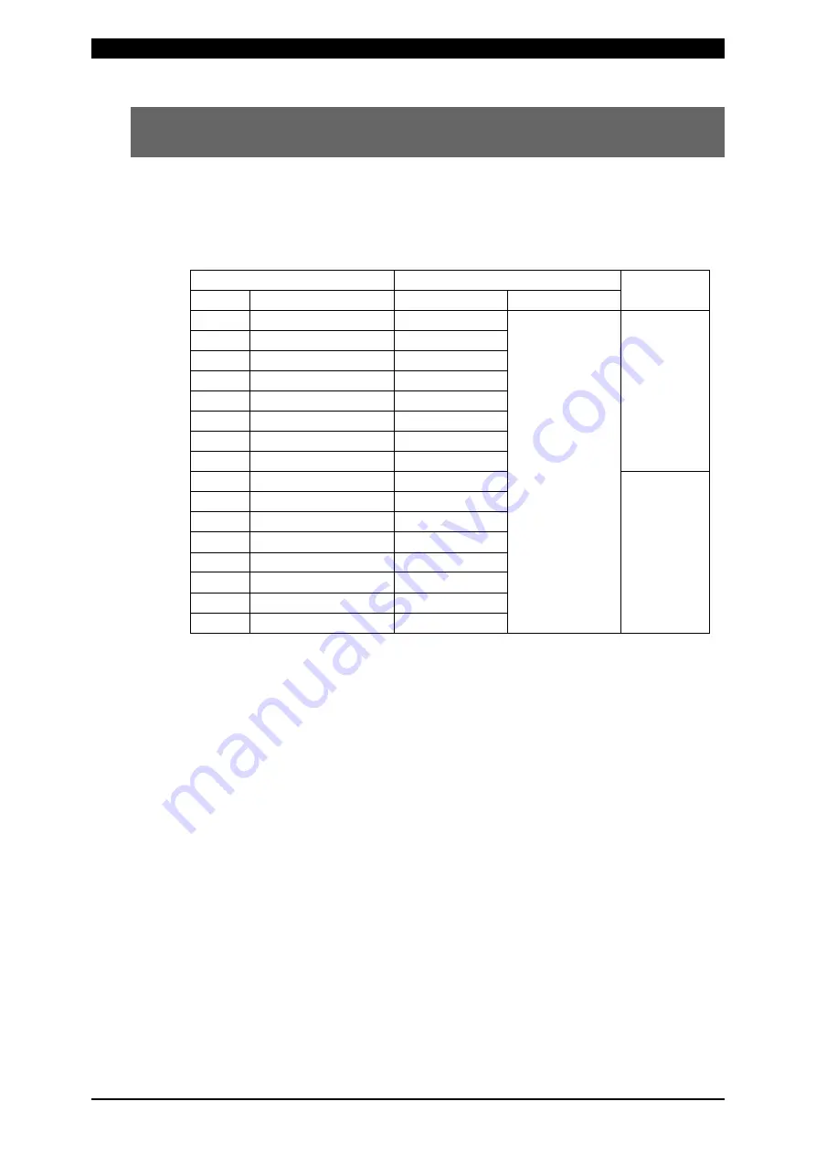 Amada MU-100A Operation Manual Download Page 36