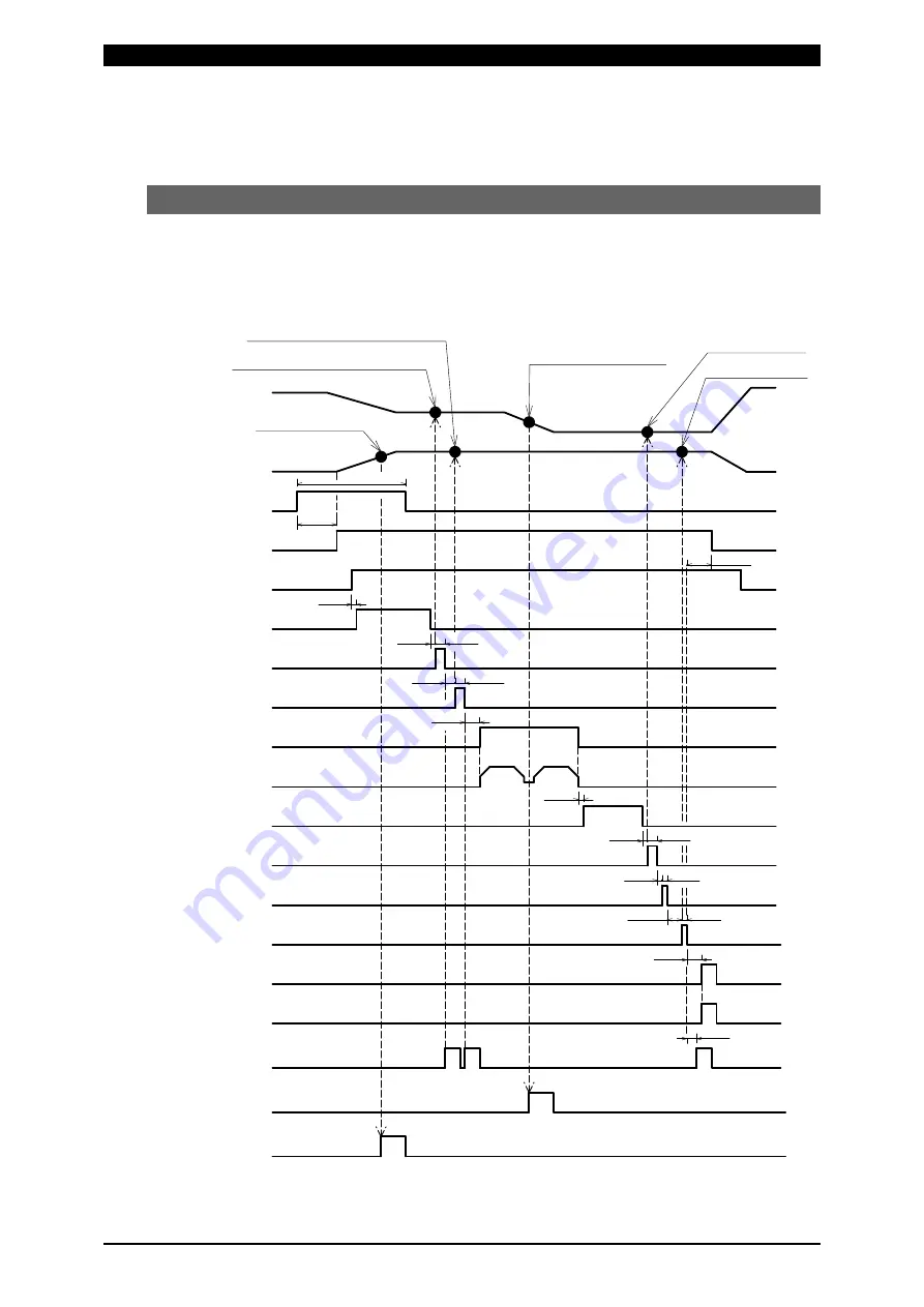 Amada MU-100A Operation Manual Download Page 62