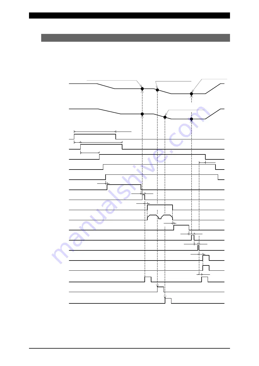 Amada MU-100A Operation Manual Download Page 81