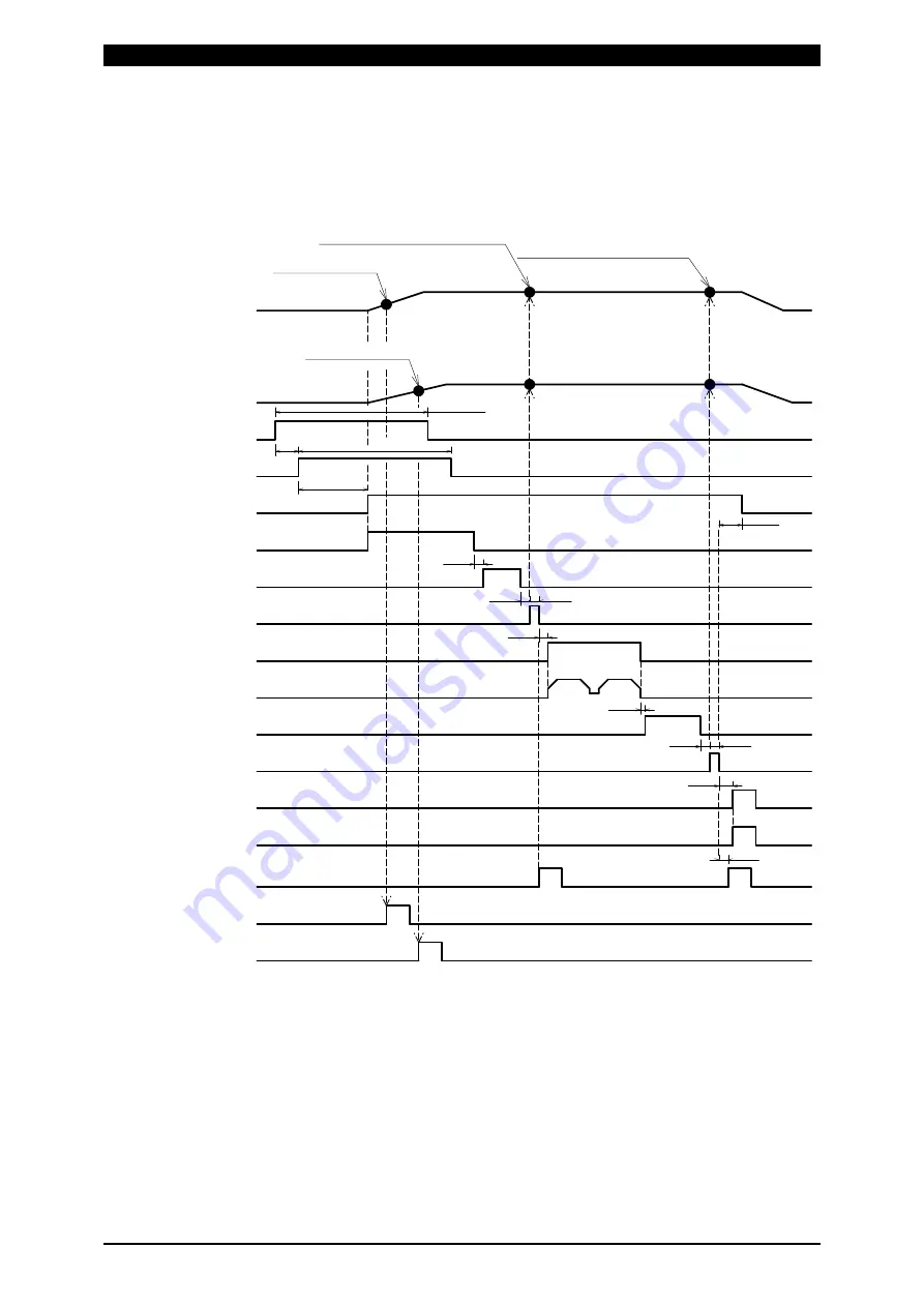 Amada MU-100A Operation Manual Download Page 90