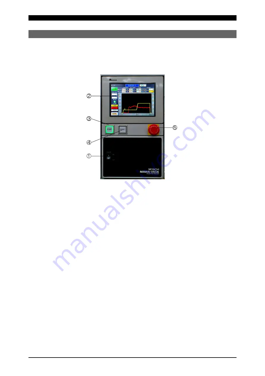 Amada PULSETIG MAWA-050A Operation Manual Download Page 20