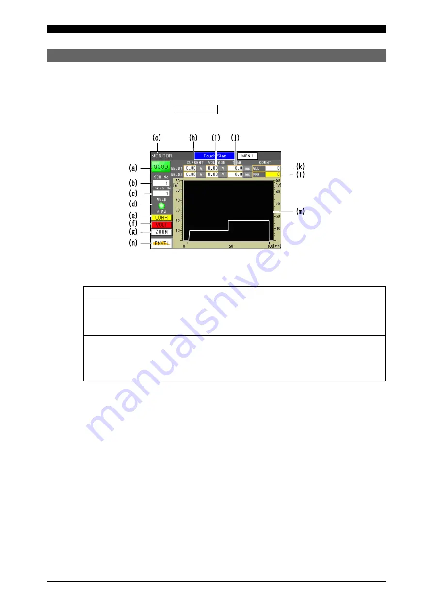 Amada PULSETIG MAWA-050A Operation Manual Download Page 73