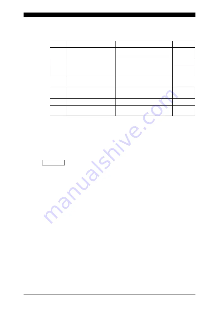 Amada PULSETIG MAWA-050A Operation Manual Download Page 93