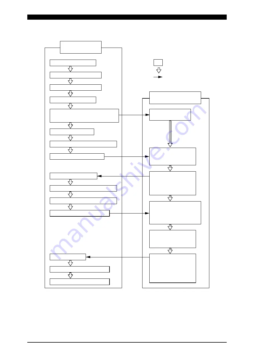 Amada PULSETIG MAWA-050A Operation Manual Download Page 125