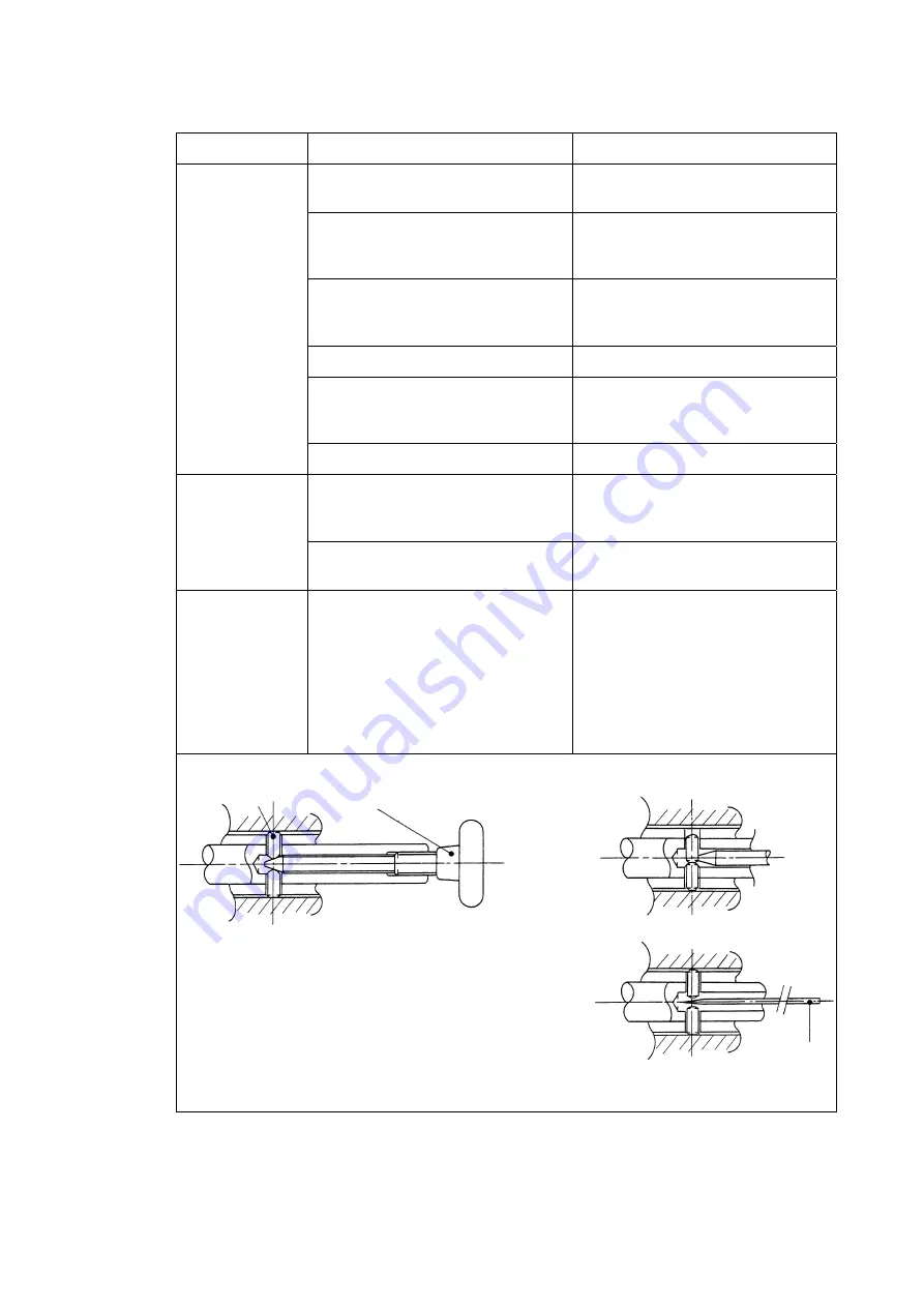 Amada RG35S-100 Operator'S Manual Download Page 91