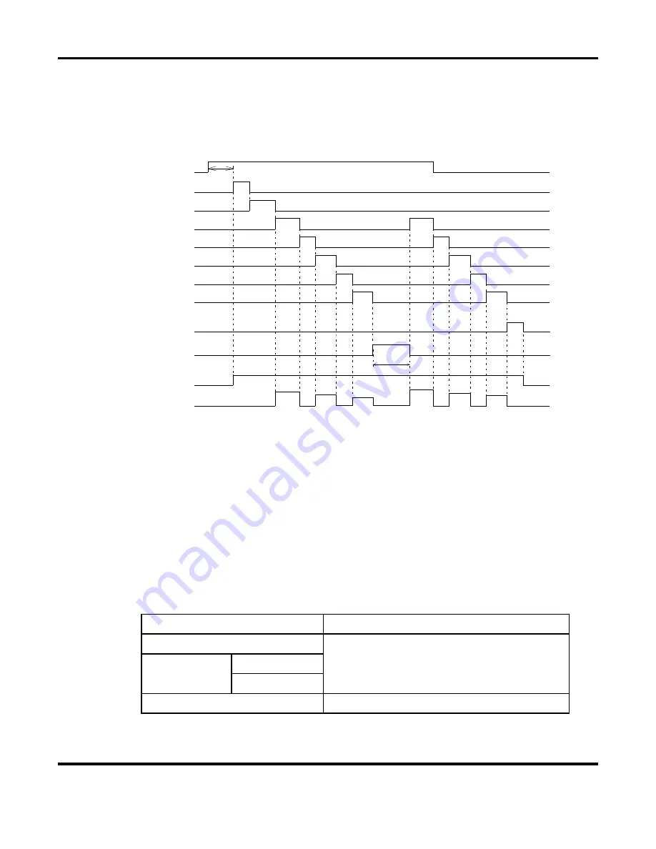 Amada S-2200CA Operation Manual Download Page 88