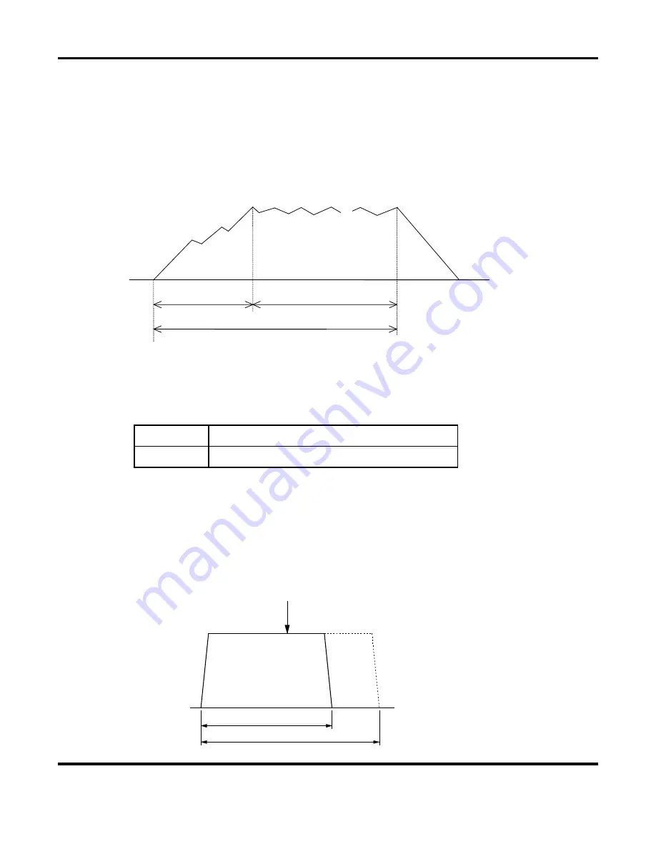 Amada S-2200CA Operation Manual Download Page 95