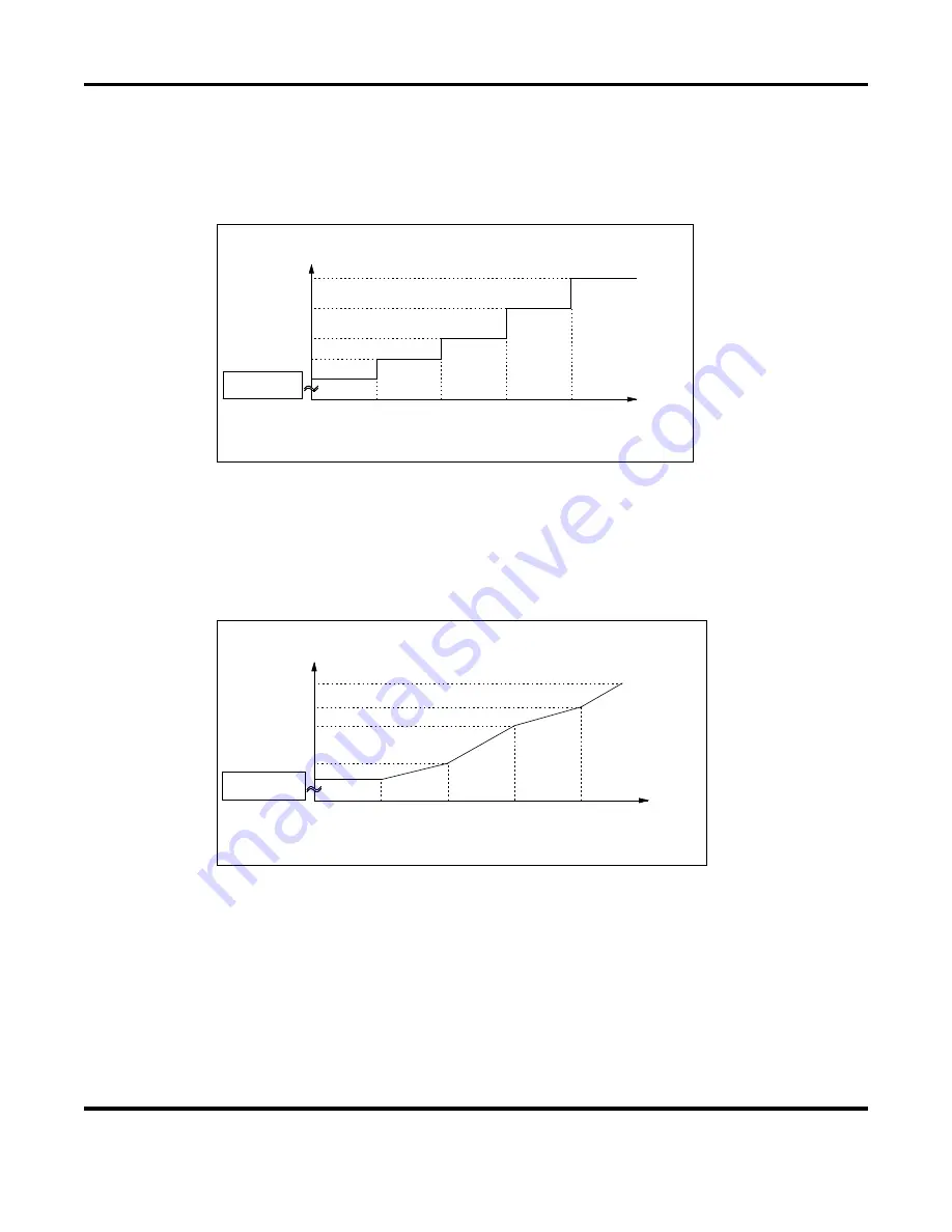 Amada S-2200CA Operation Manual Download Page 97