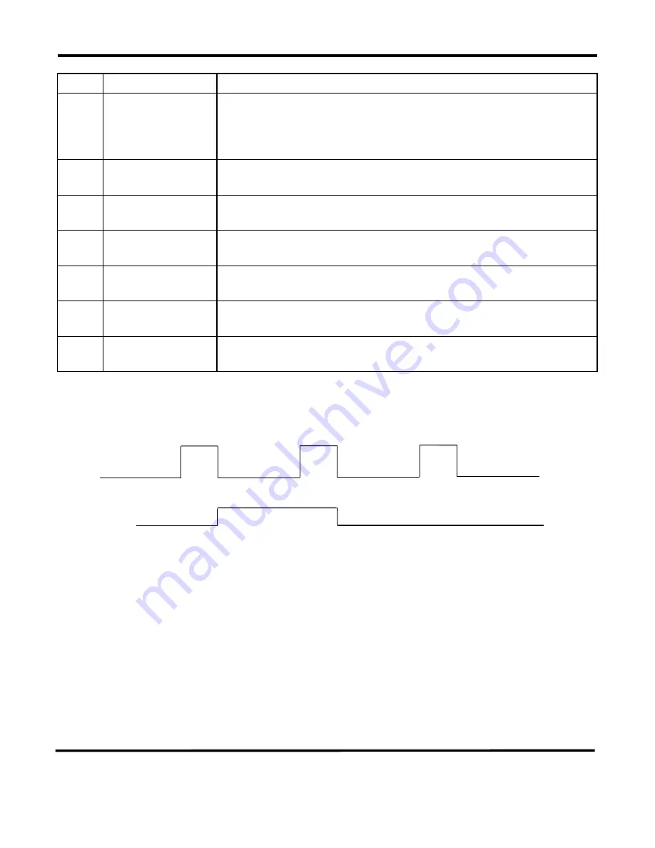 Amada S-2200CA Operation Manual Download Page 164