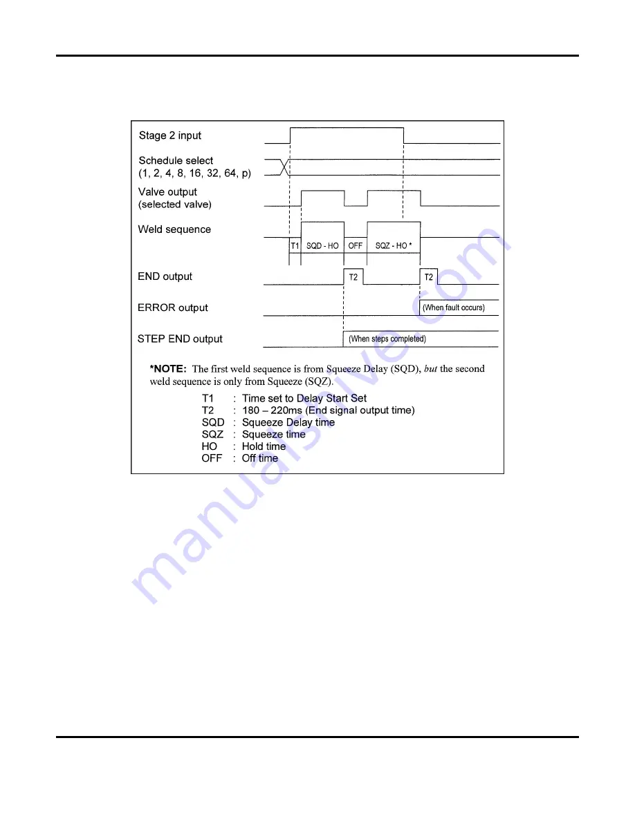 Amada S-2200CA Operation Manual Download Page 174