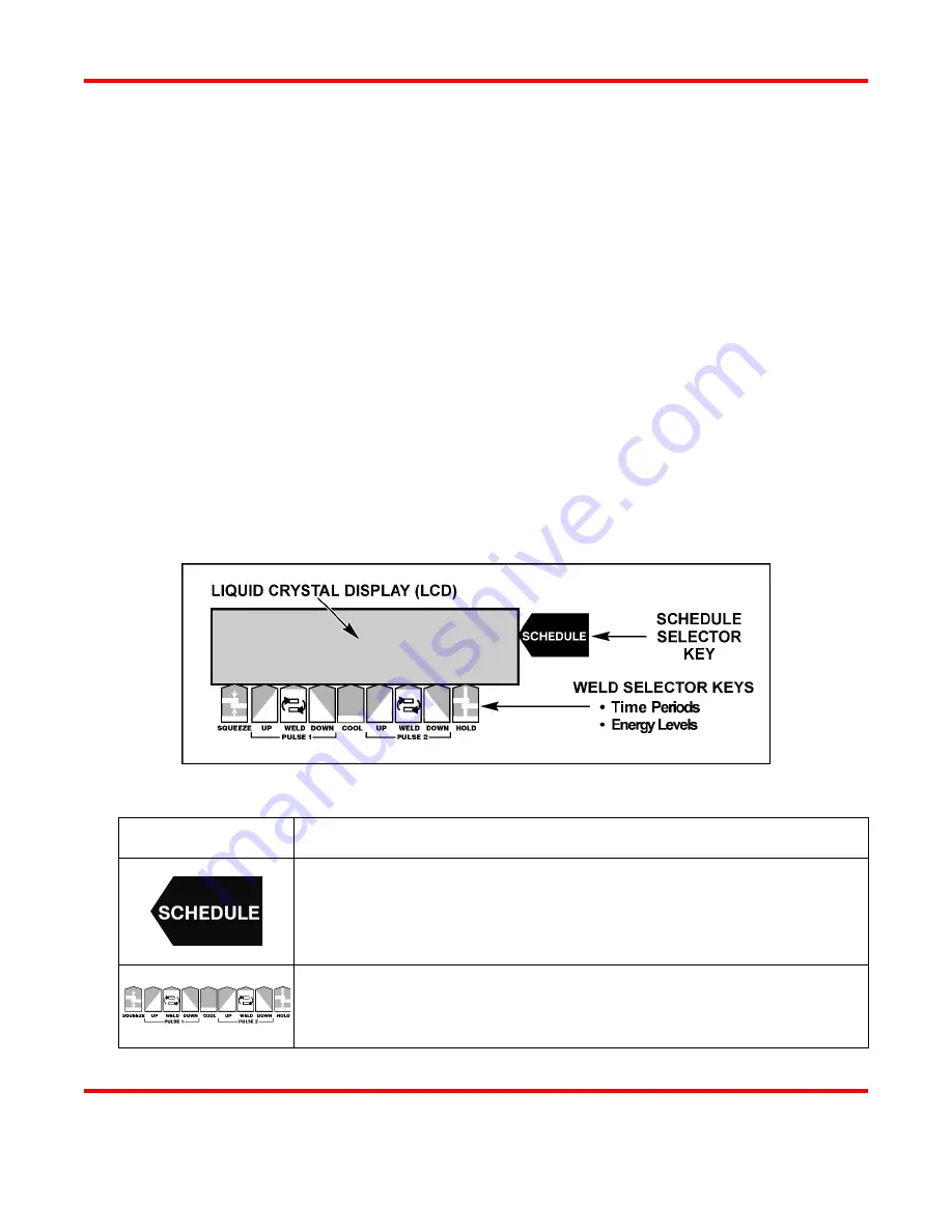 Amada UB25 Operation Manual Download Page 24