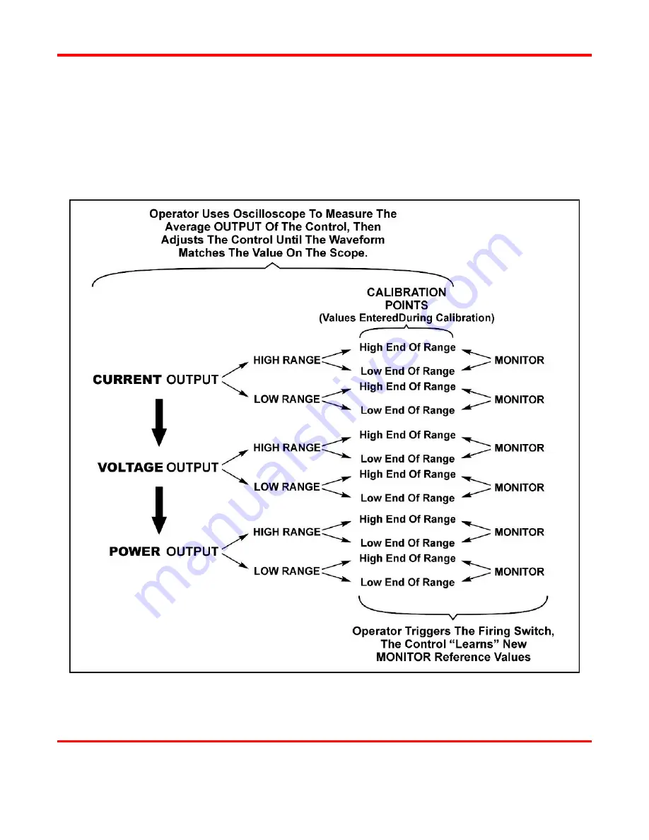 Amada UB25 Operation Manual Download Page 94