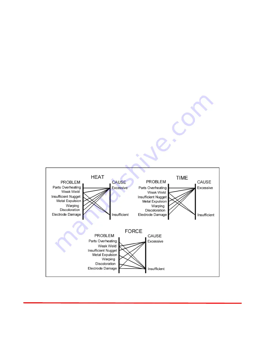 Amada UB25 Operation Manual Download Page 115