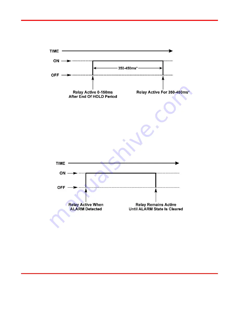 Amada UB25 Operation Manual Download Page 142