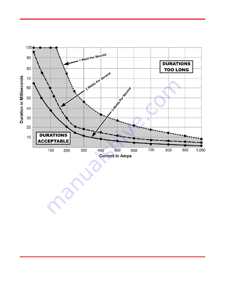 Amada UB25 Operation Manual Download Page 146