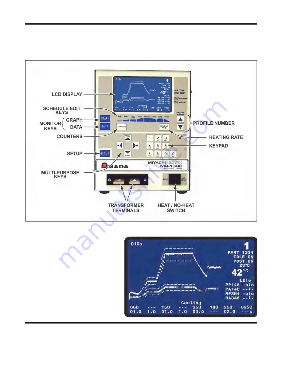 Amada UNIFLOW 4 REMOTE Operation Manual Download Page 31